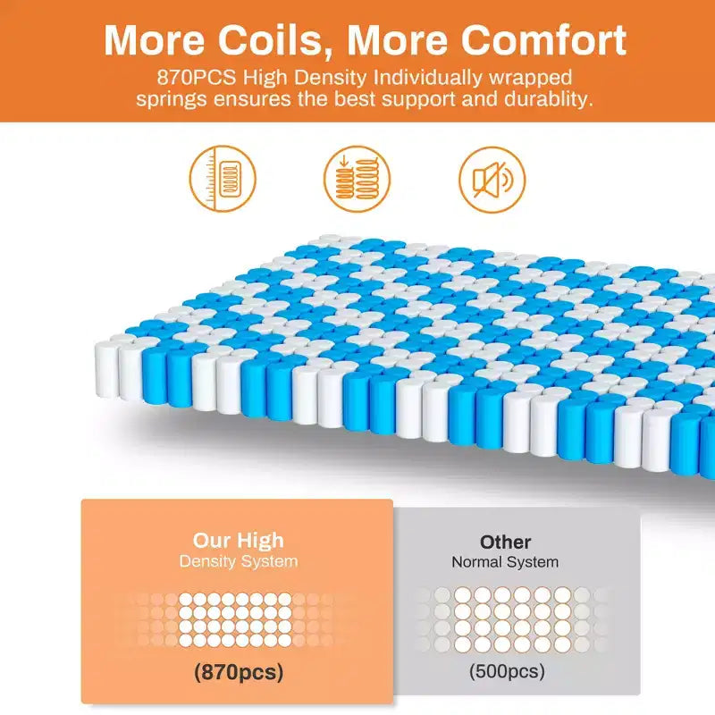Materasso in memory foam bianco medio rigido, 14 pollici, queen, per 2